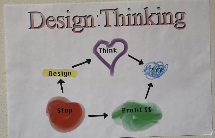 Design Thinking diagram presentation